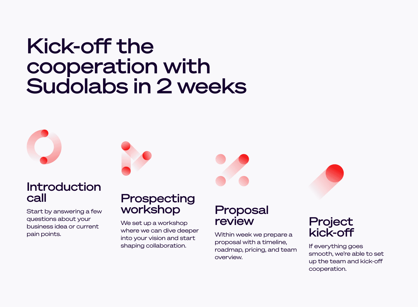 Infographic outlining Sudolabs' streamlined collaboration kickoff process