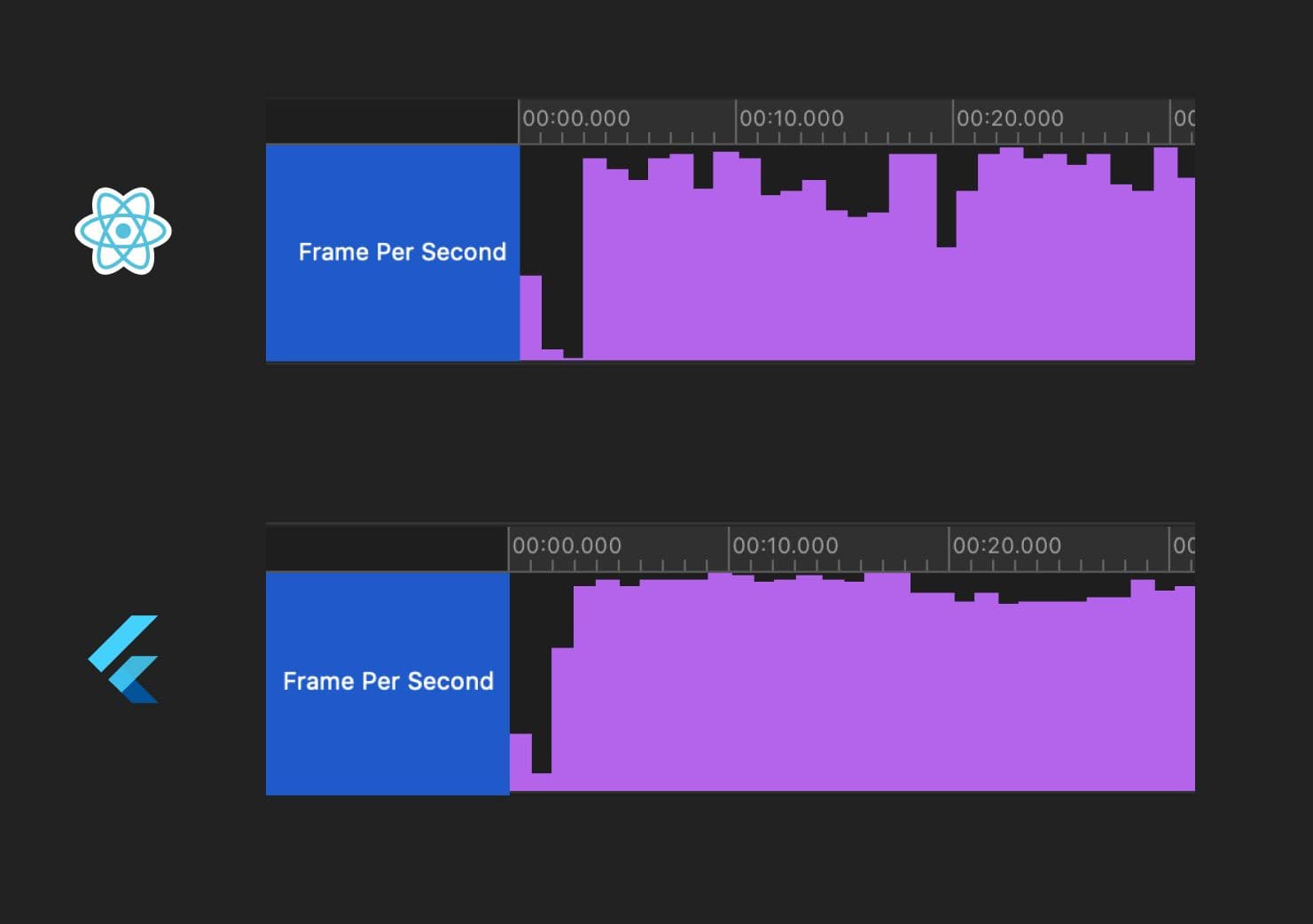 performance charts