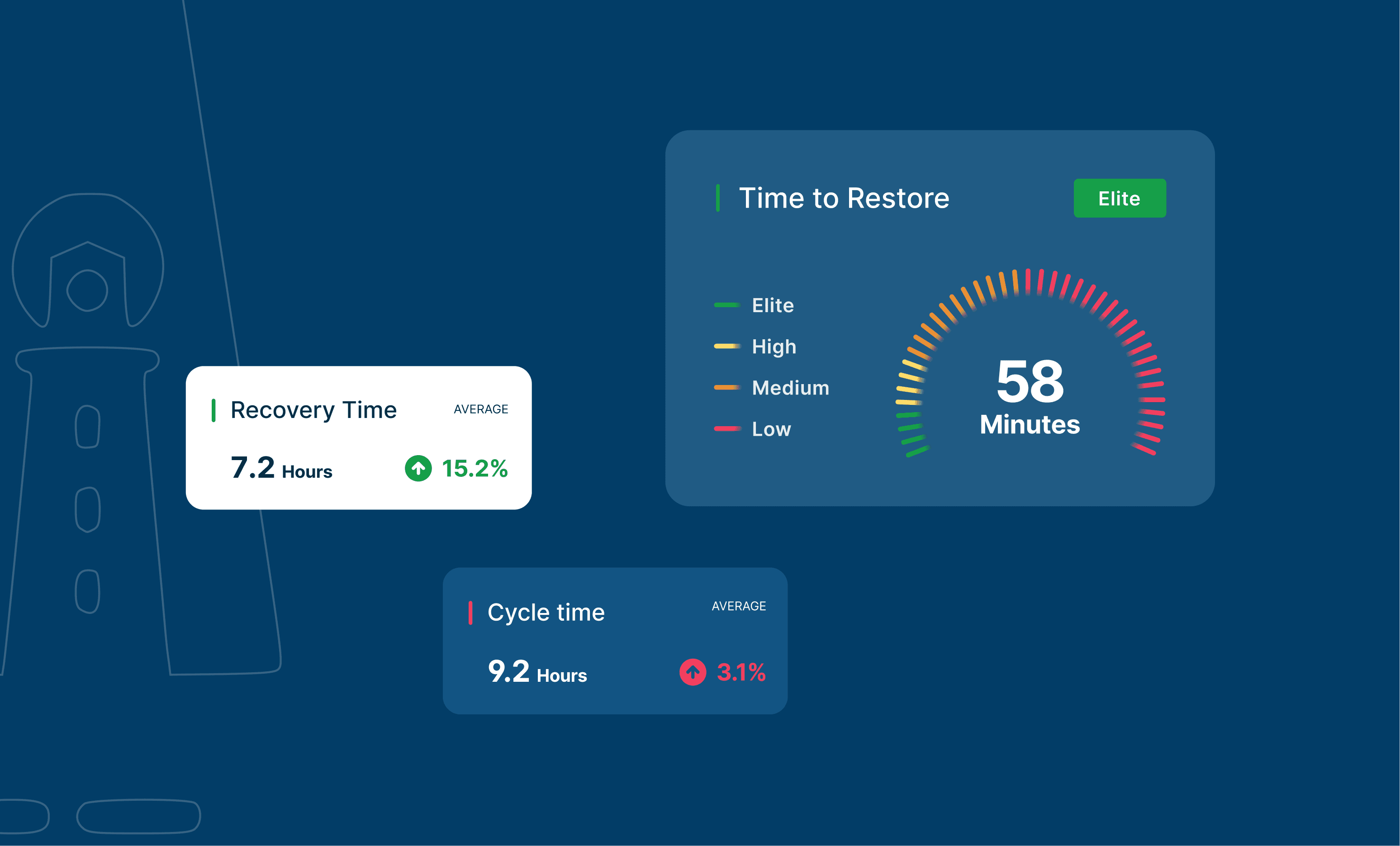 Faros AI engineering intelligence platform