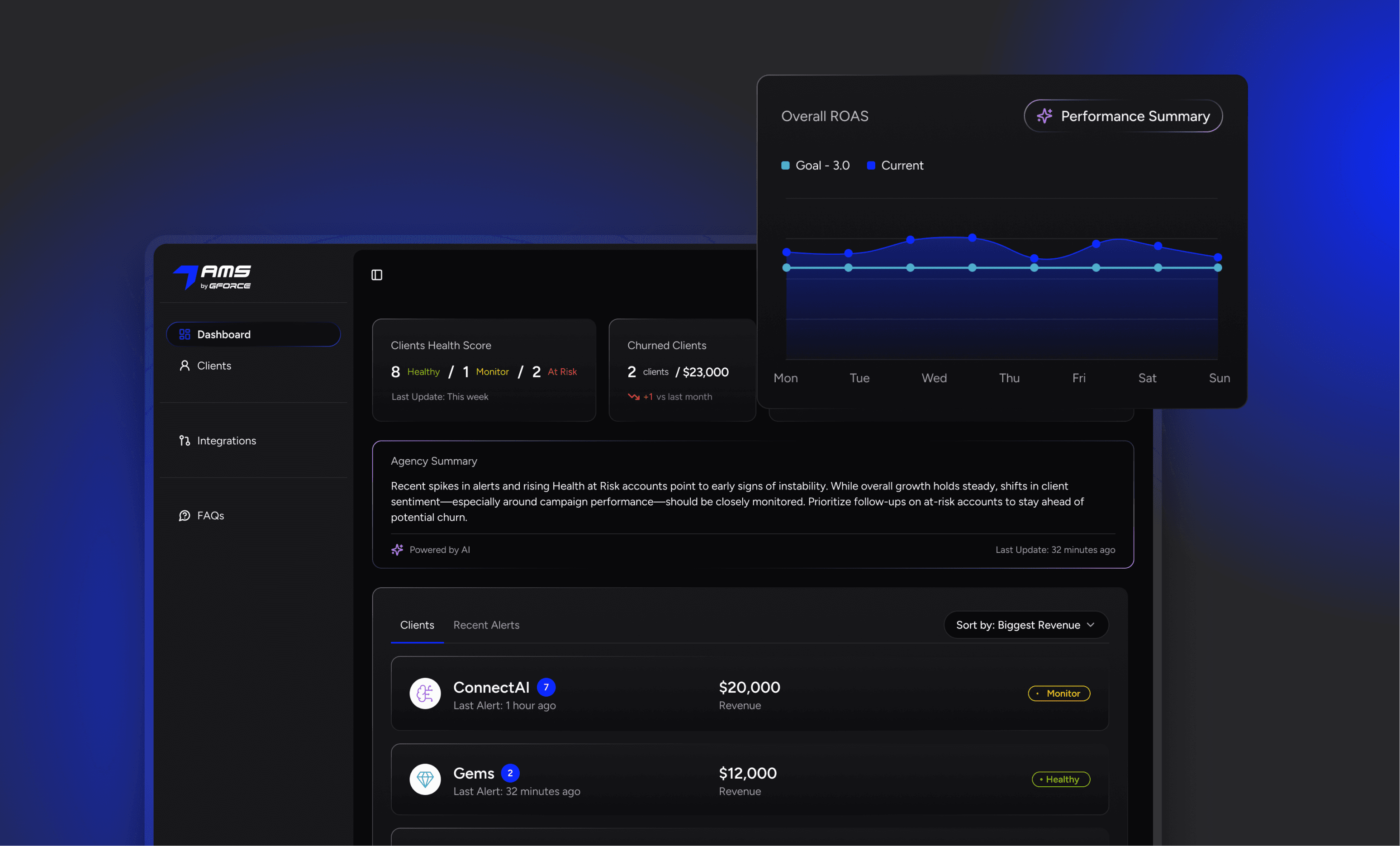 GForce AMS platform
