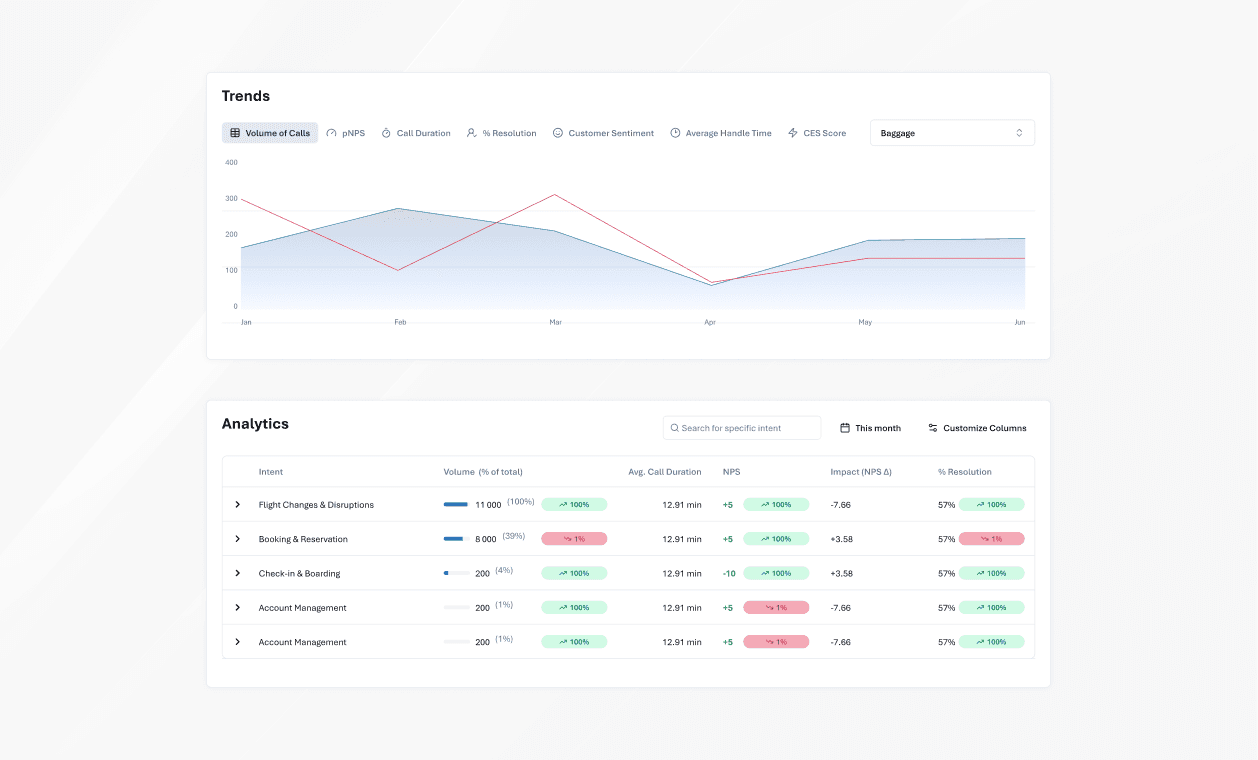 InsightsIQ platform challenge