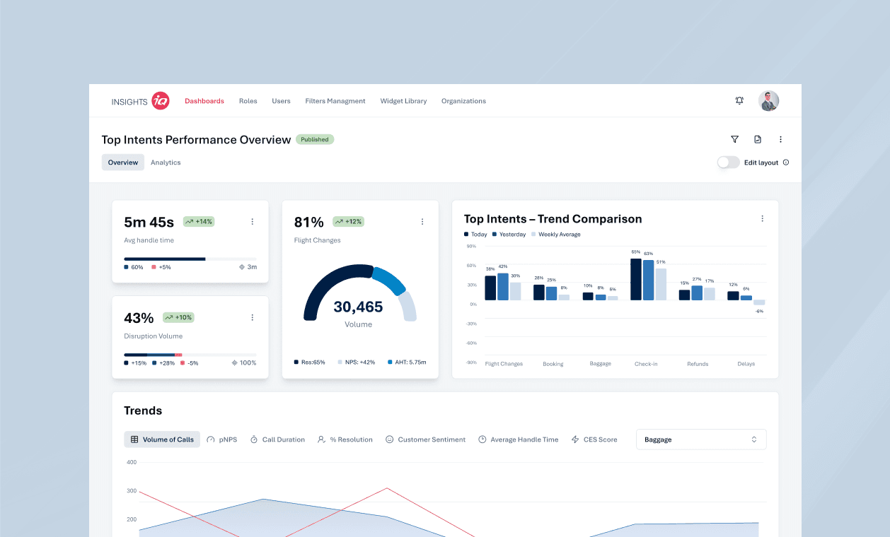 InsightsIQ dashboard