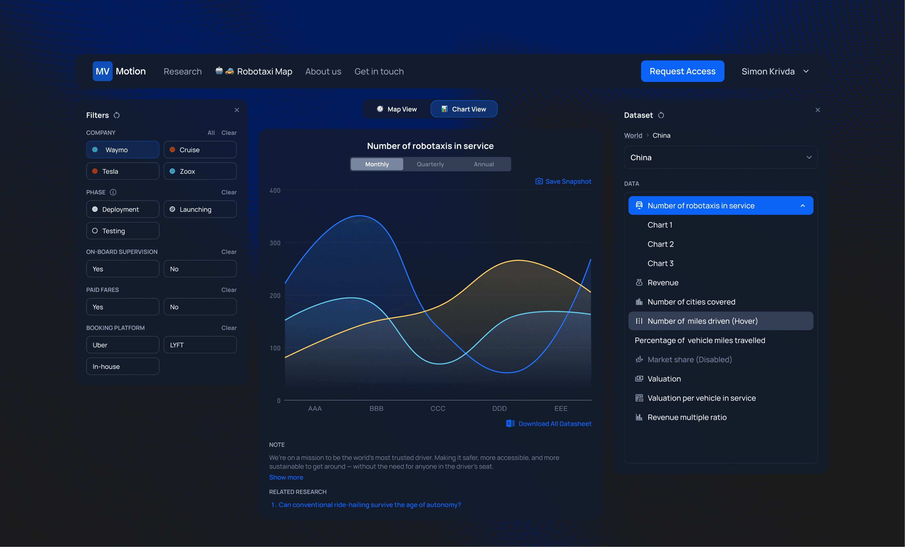MV Motion platform challenge — broad product surface