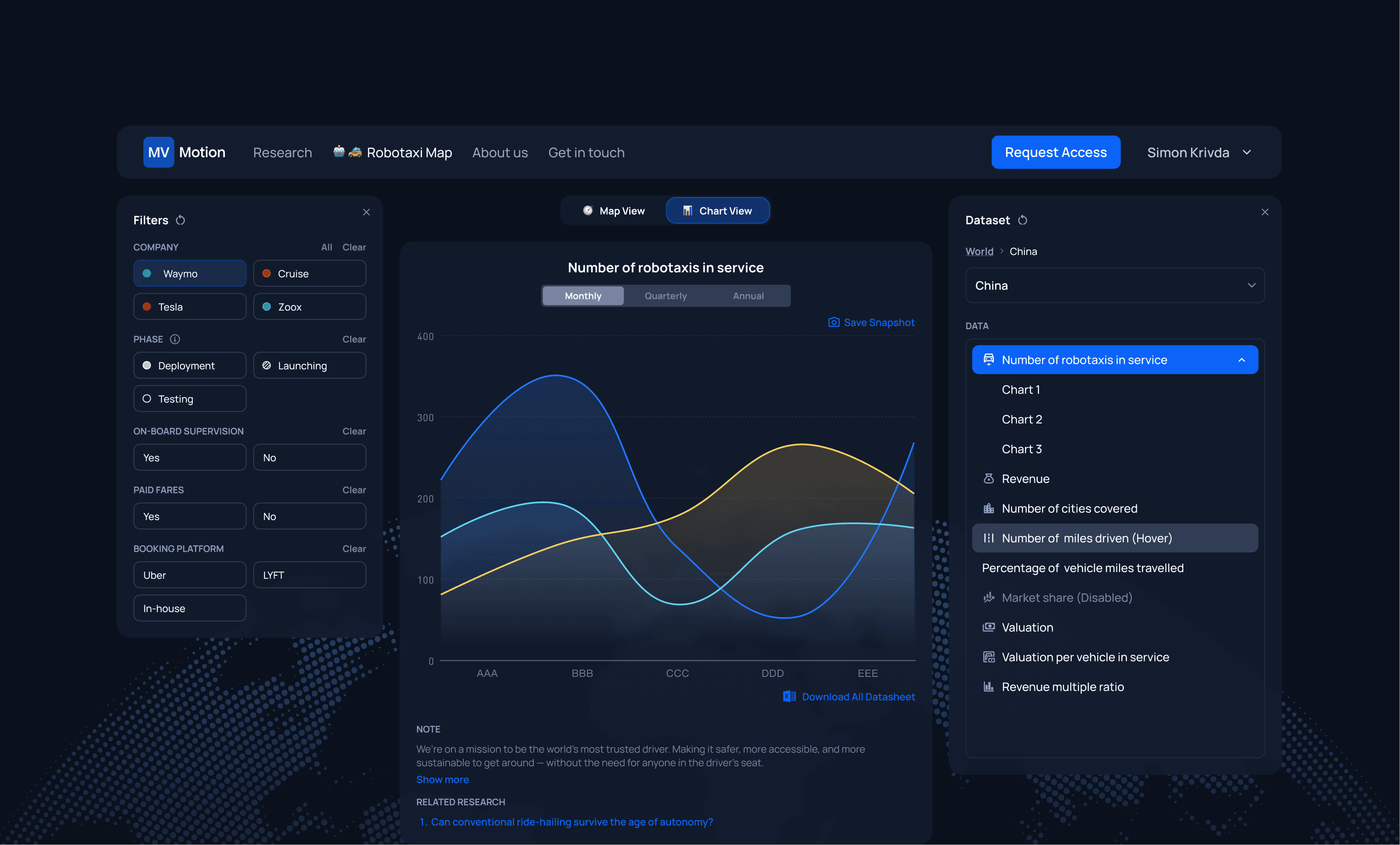 MV Motion research platform and RobotaxiMap interface