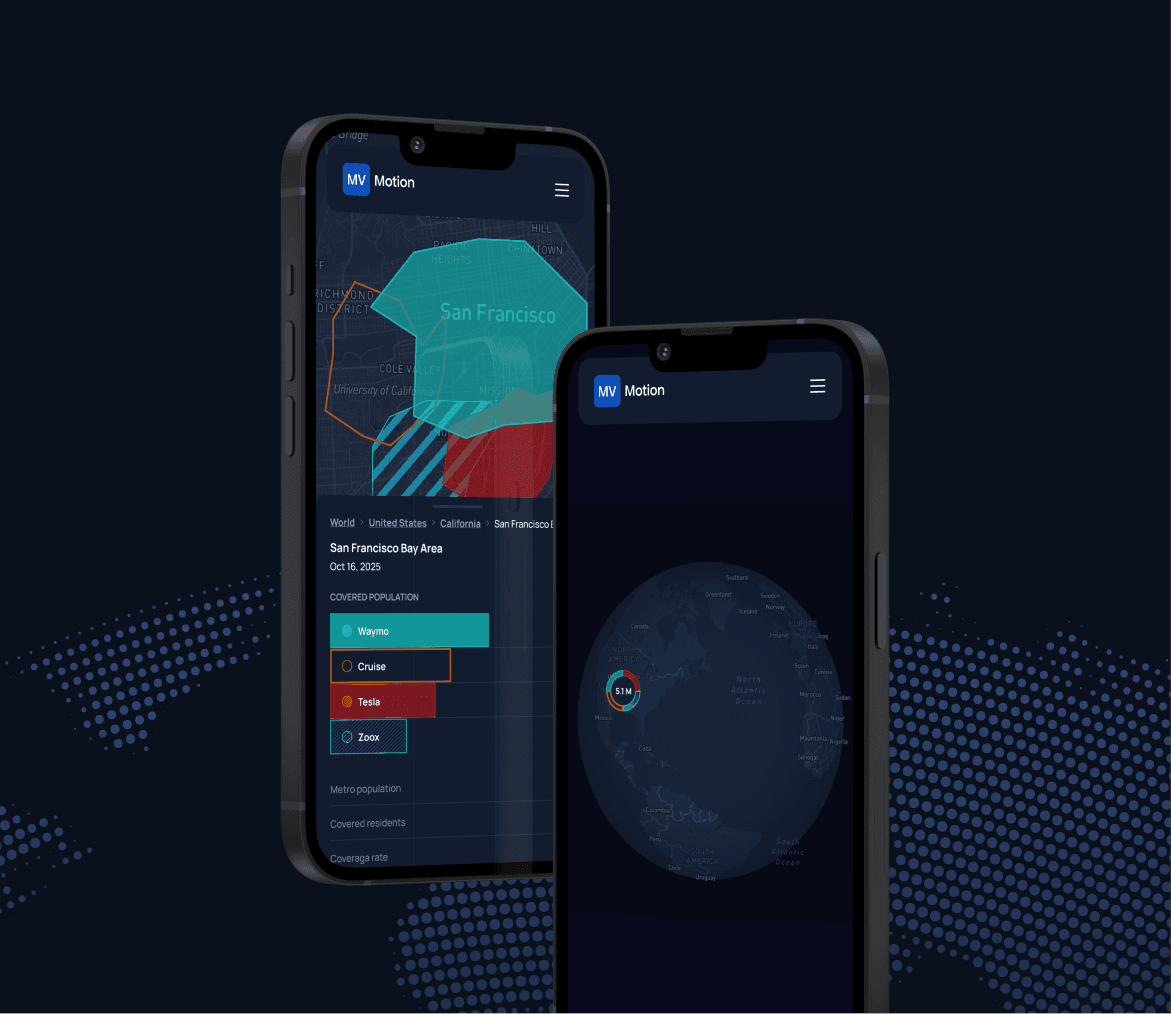 MV Motion complete research business platform