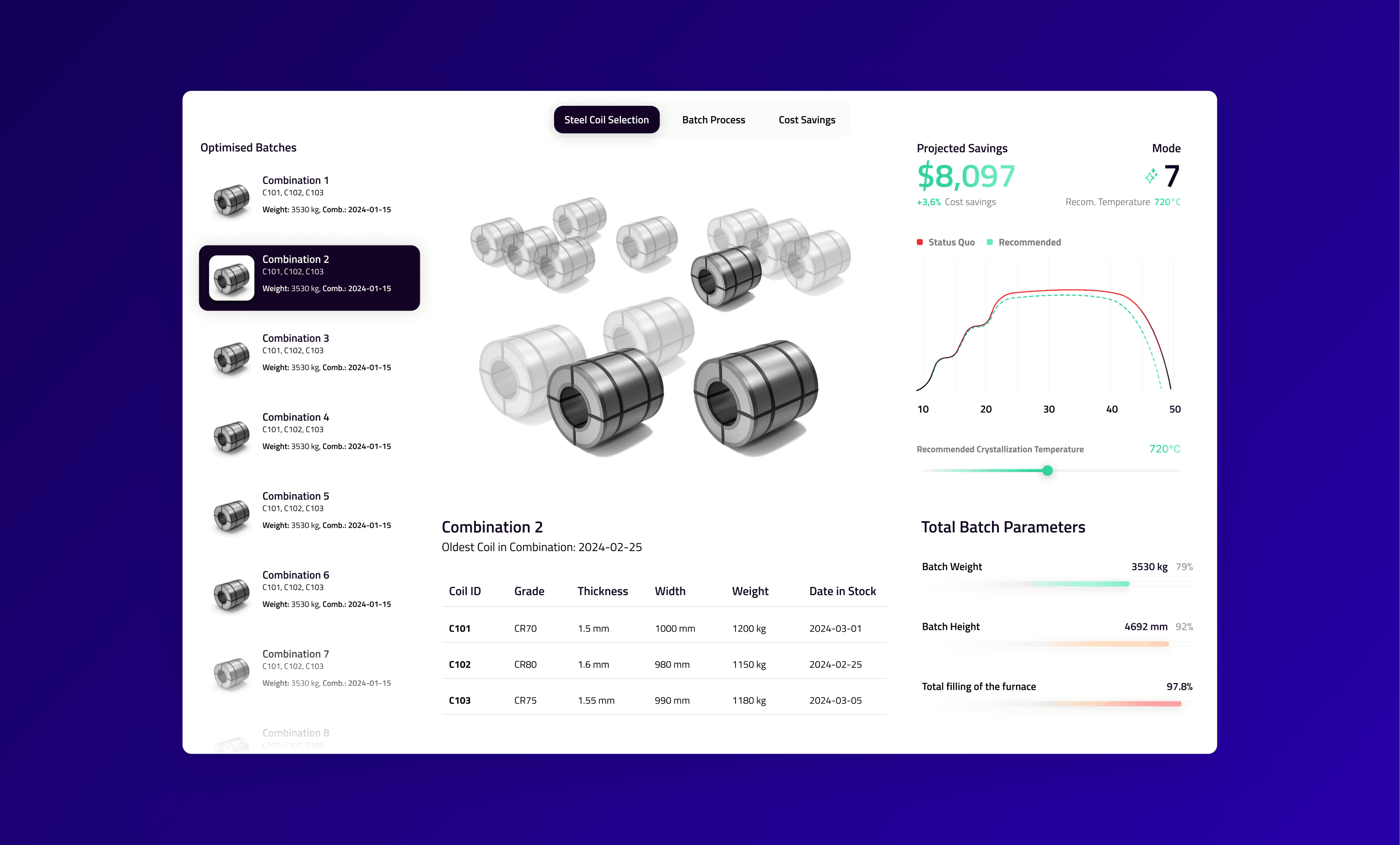 U.S. Steel AI-driven process optimization
