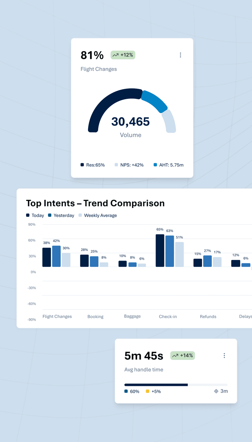 iQor InsightsIQ product screenshot