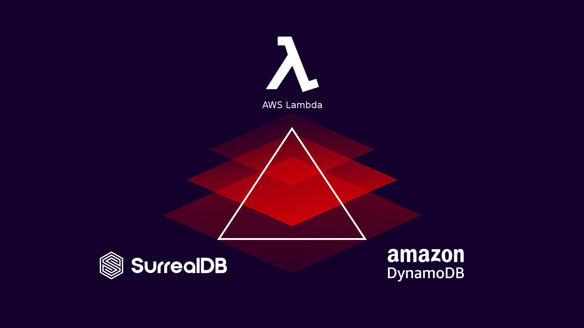 SurrealDB, AWS DynamoDB and AWS Lambda: A serverless match