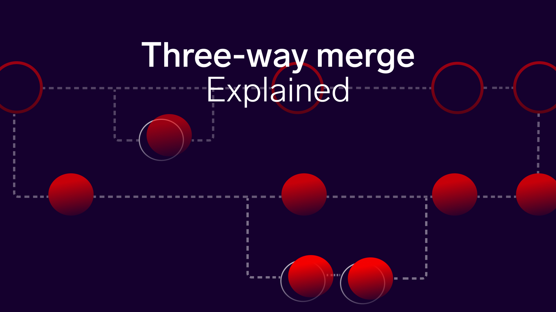 Illustration of git flow with title saying Three-way merge explained