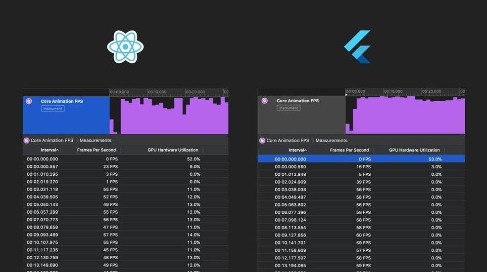 Flutter and React Native performance overview